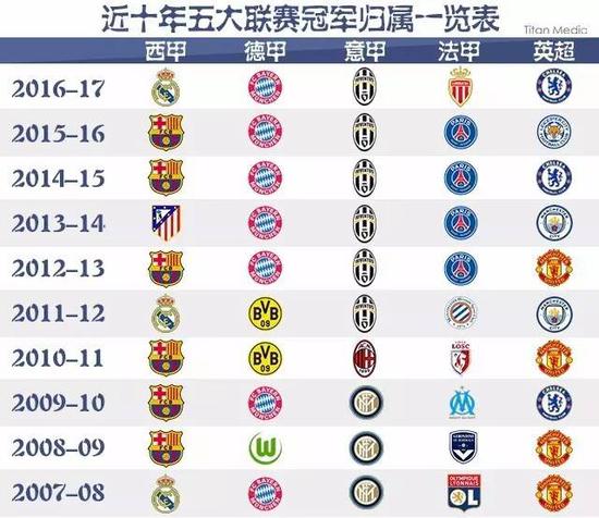在小组赛的